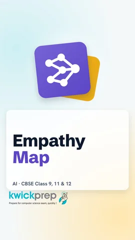 Empathy map with four quadrants: says, thinks, does, feels.