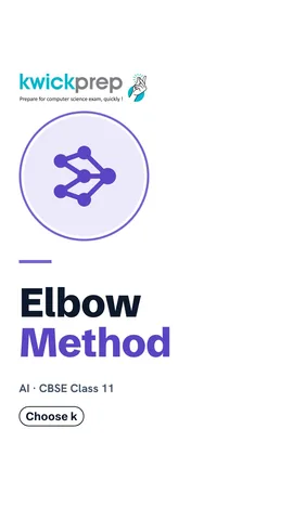 Elbow table: k 1 spread 5000, k 2 1200, k 3 900.
