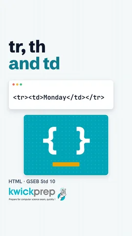 Code <table border="1"> with tr, th Day and td Monday.