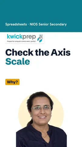 Bar chart with an axis starting above zero, making one bar look very small.