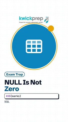 Comparison of AVG when a mark is NULL and when it is 0.