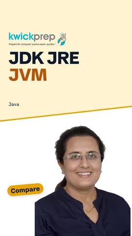 Reel showing JDK containing JRE containing JVM with each one's job.