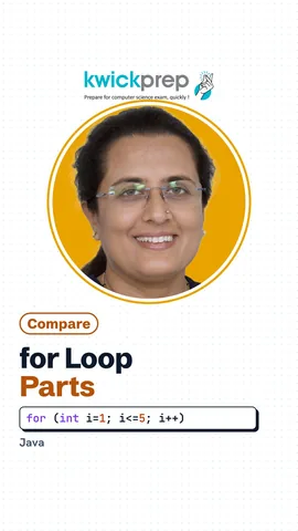 Reel labelling the initialisation, condition and update of a for loop.