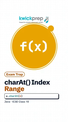 A table of INDIA showing charAt(0) as I, charAt(4) as A and charAt(5) as an exception.