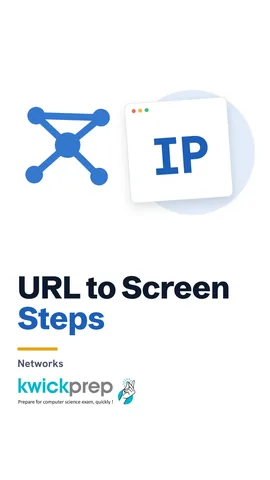 A flow from DNS lookup to HTTP request to server response and the browser showing the page.