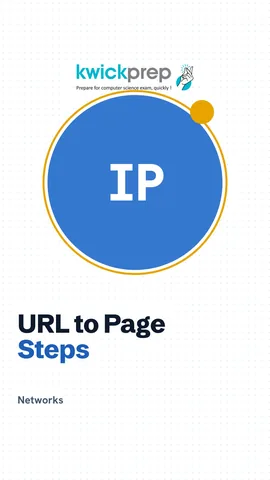 Four steps of opening a page: DNS, HTTP request, server sends HTML, browser displays it.