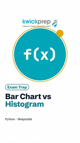 Slide showing three chart types side by side: line plot, bar chart and histogram.