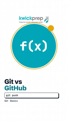 Slide comparing Git and GitHub with push, clone and pull explained.