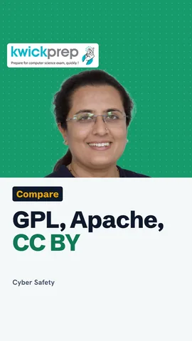 Licences listed: GPL copyleft, Apache permissive, Creative Commons BY.