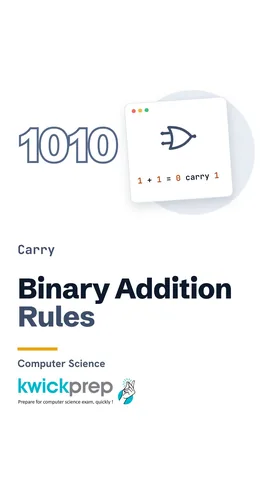 Table of binary addition rules with sum and carry.