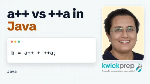 Unary, Compound Assignment and Ternary Operators